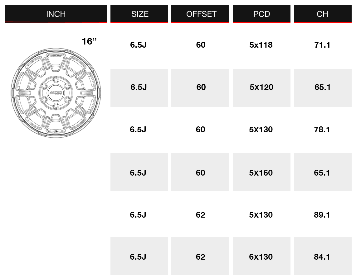 lt1-specs-chrt